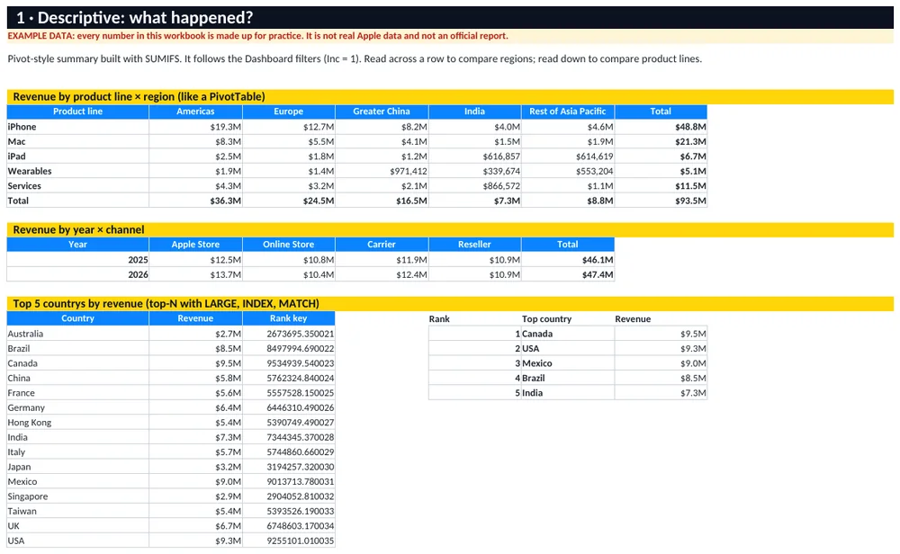 Descriptive analysis sheet