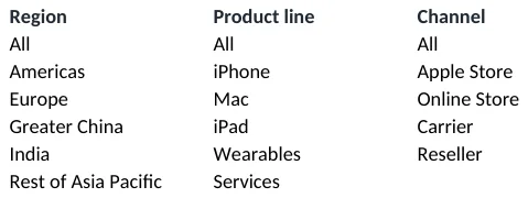 Lists sheet: the source of the drop-down filters.