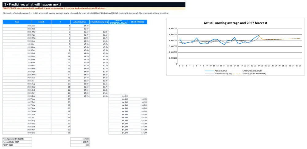 Predictive analysis sheet
