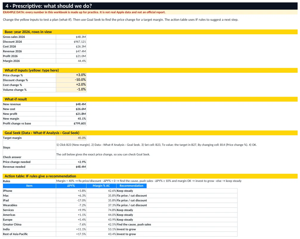 Prescriptive analysis sheet