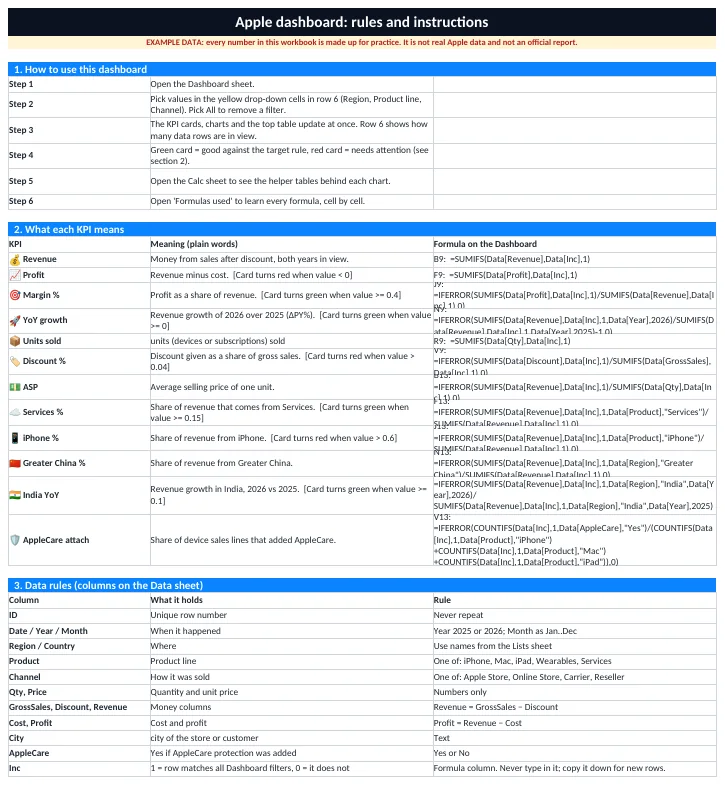 Rules & Instructions sheet: what each column means and the allowed values.
