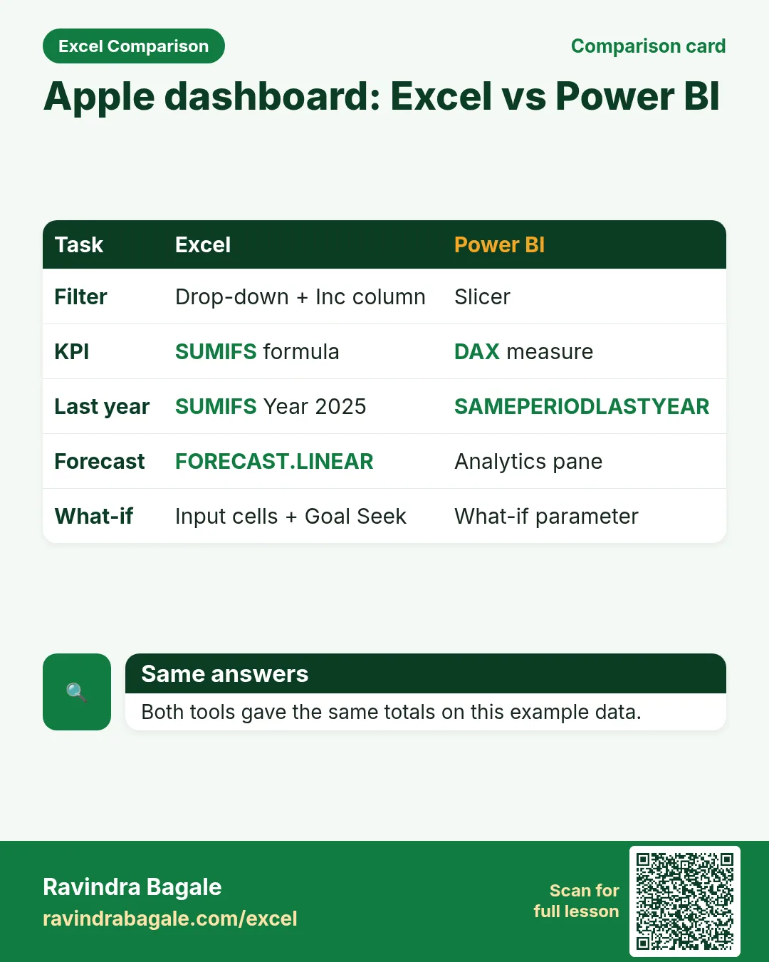 Apple dashboard comparison card