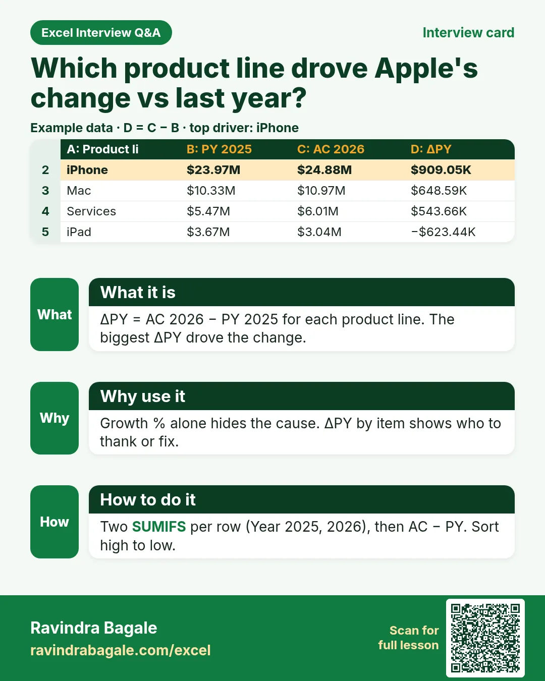 Apple dashboard interview card