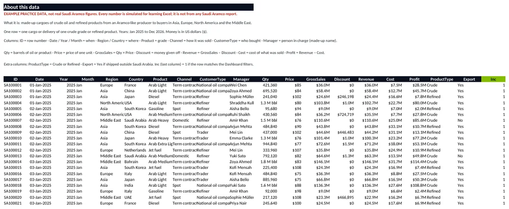 Data sheet: About note on top, then one row per sales line.