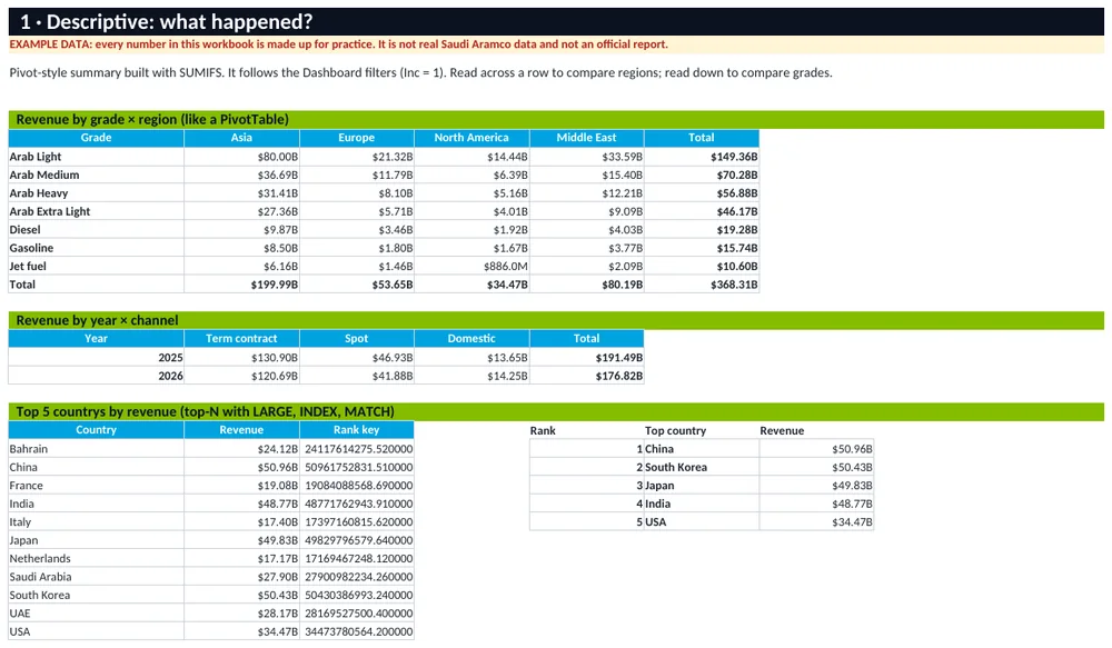 Descriptive analysis sheet