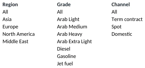 Lists sheet: the source of the drop-down filters.