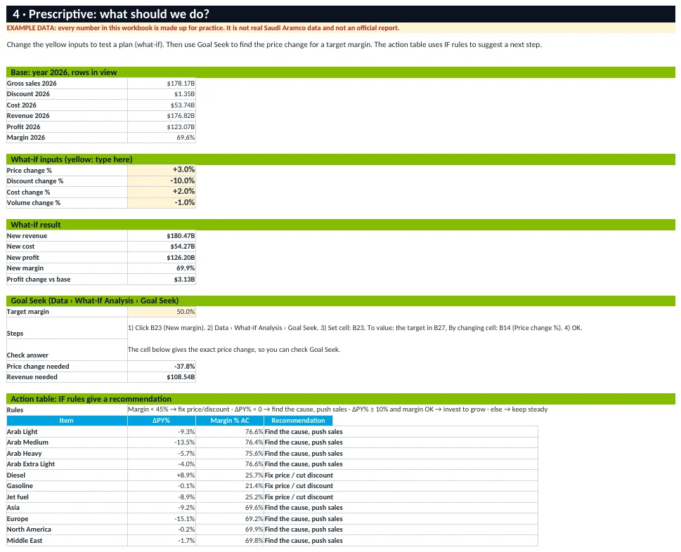 Prescriptive analysis sheet
