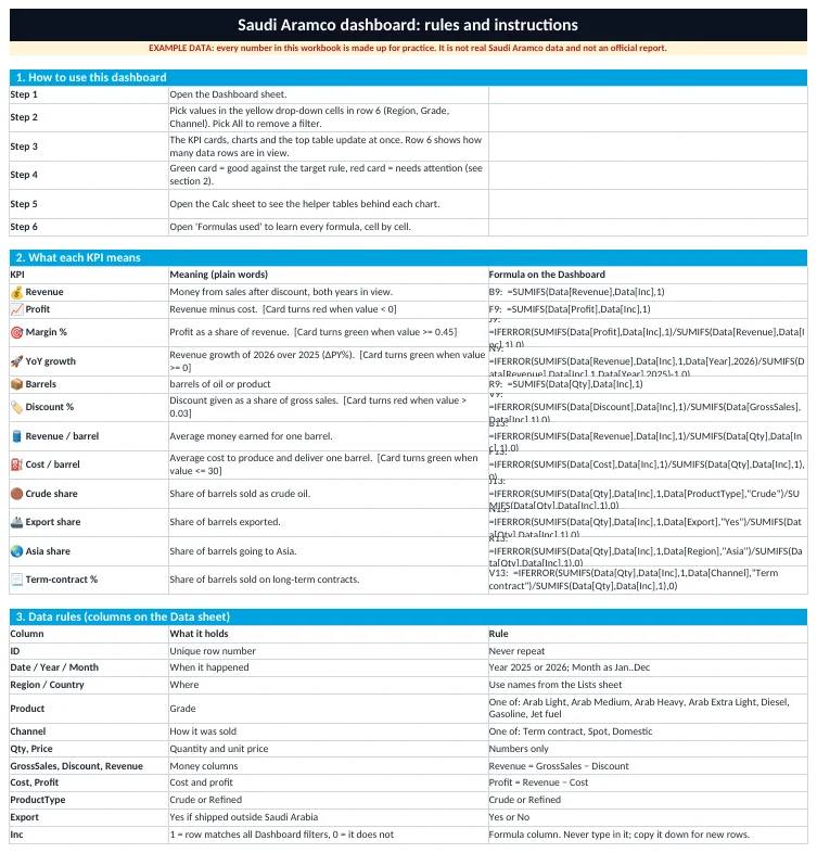 Rules & Instructions sheet: what each column means and the allowed values.