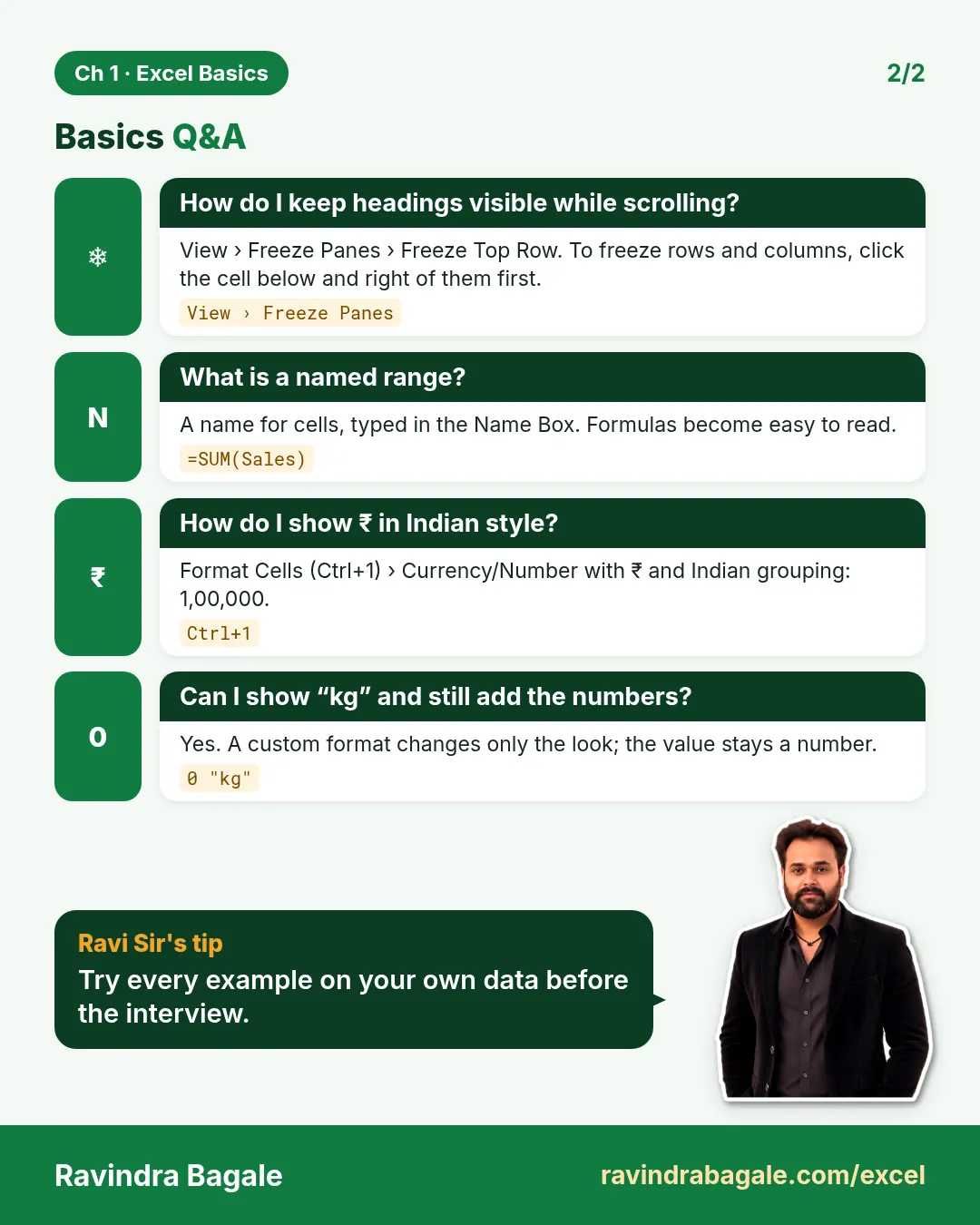 Revision card: Basics Q&A. Covers How do I keep headings visible while scrolling?; What is a named range?; How do I show ₹ in Indian style?; Can I show “kg” and still add the numbers?. With a photo of Ravindra Bagale and a short tip.