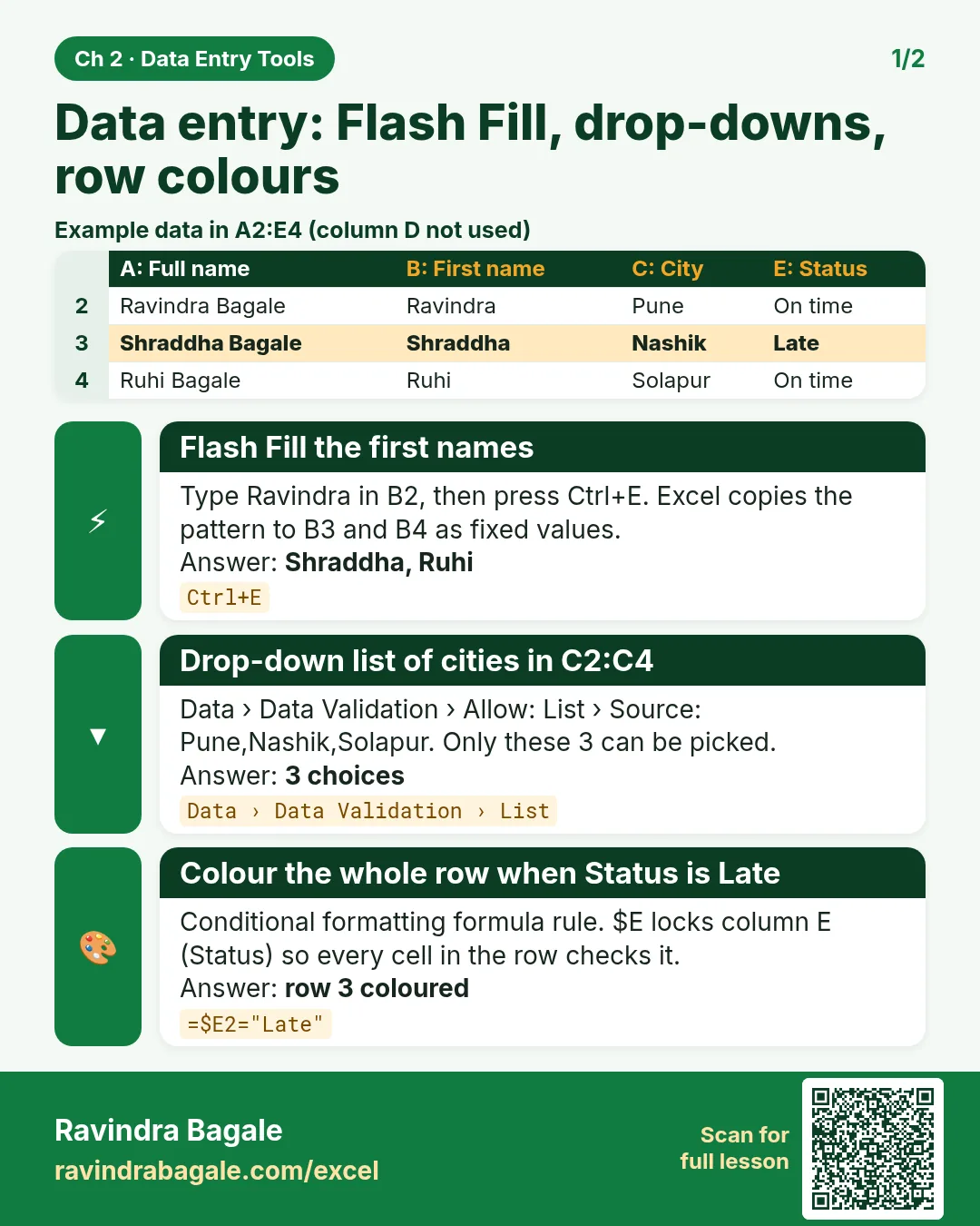 Revision card: Data entry: Flash Fill, drop-downs, row colours. Example data table with Flash Fill the first names: Shraddha, Ruhi; Drop-down list of cities in C2:C4: 3 choices; Colour the whole row when Status is Late: row 3 coloured.