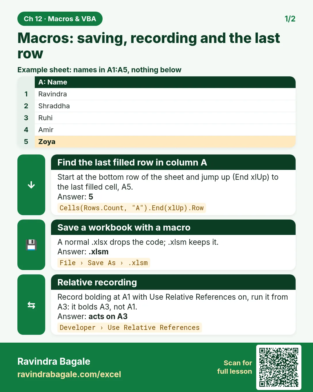 Revision card: Macros: saving, recording and the last row. Example data table with Find the last filled row in column A: 5; Save a workbook with a macro: .xlsm; Relative recording: acts on A3.