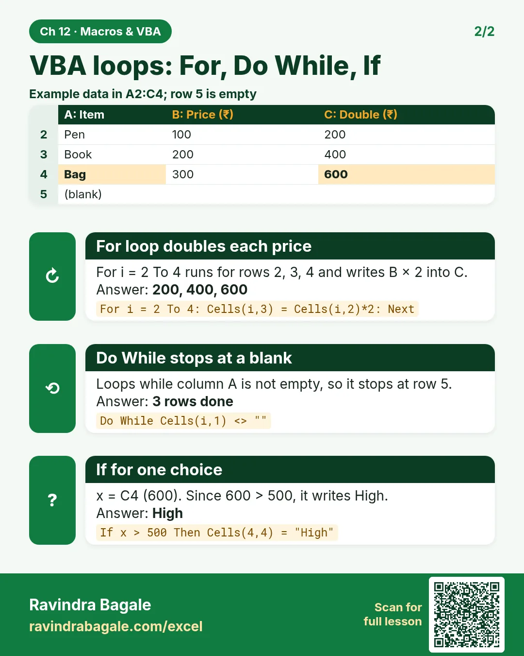 Revision card: VBA loops: For, Do While, If. Example data table with For loop doubles each price: 200, 400, 600; Do While stops at a blank: 3 rows done; If for one choice: High.