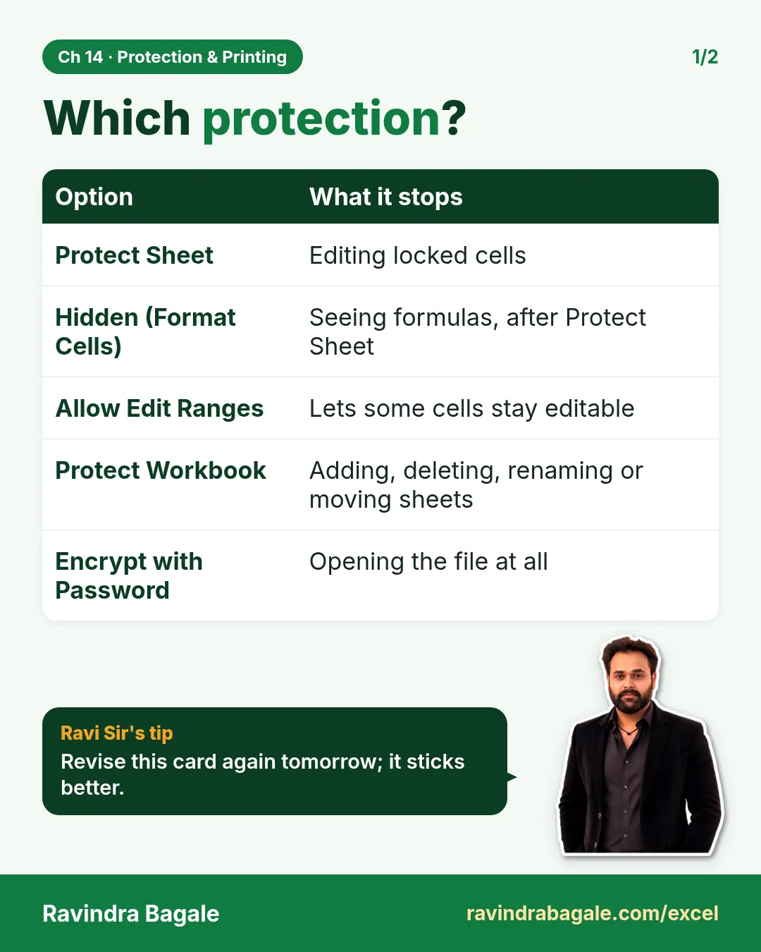 Revision card: Which protection?. Covers Protect Sheet; Hidden (Format Cells); Allow Edit Ranges; Protect Workbook; Encrypt with Password. With a photo of Ravindra Bagale and a short tip.
