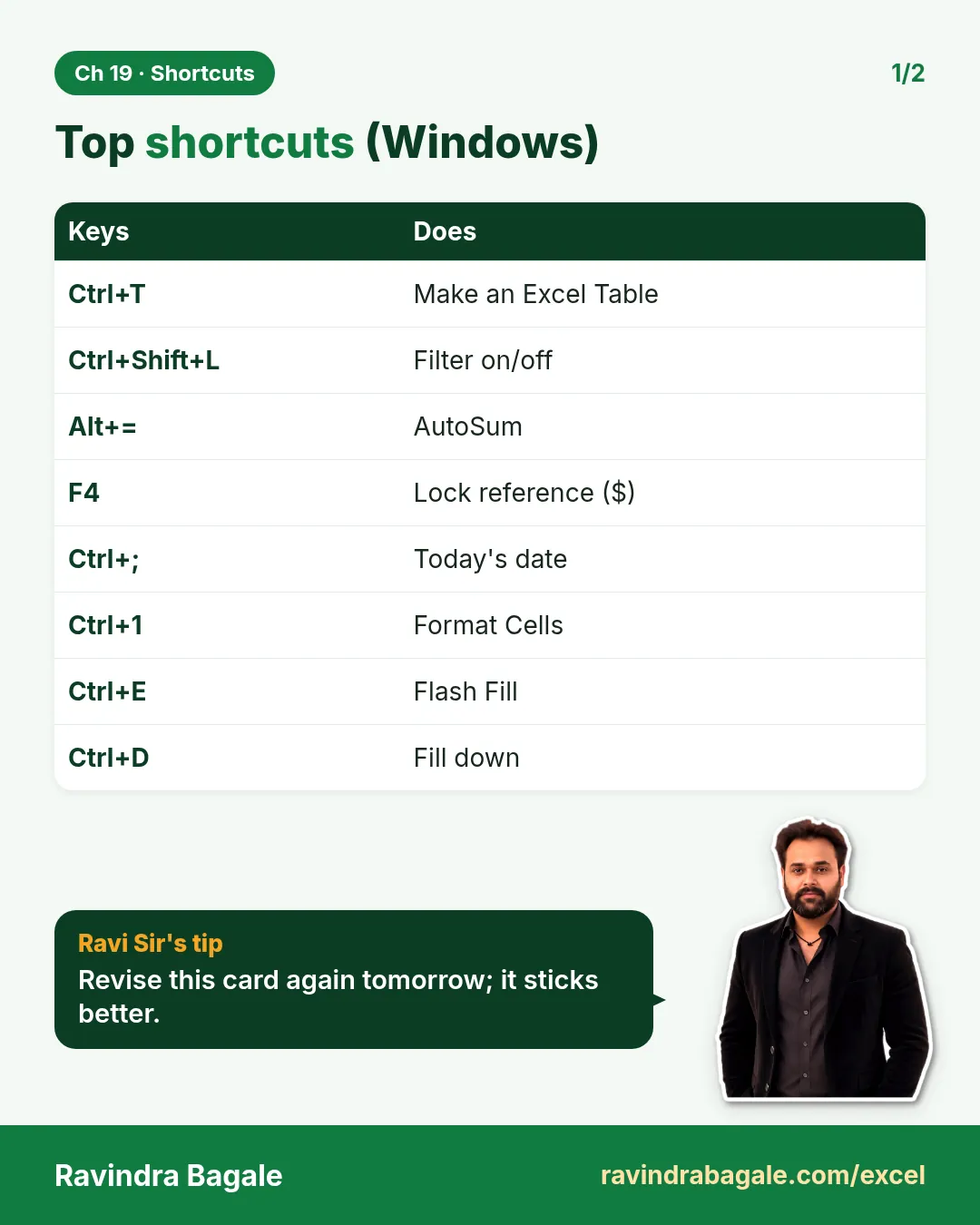 Revision card: Top shortcuts (Windows). Covers Ctrl+T; Ctrl+Shift+L; Alt+=; F4; Ctrl+;; Ctrl+1; Ctrl+E; Ctrl+D. With a photo of Ravindra Bagale and a short tip.