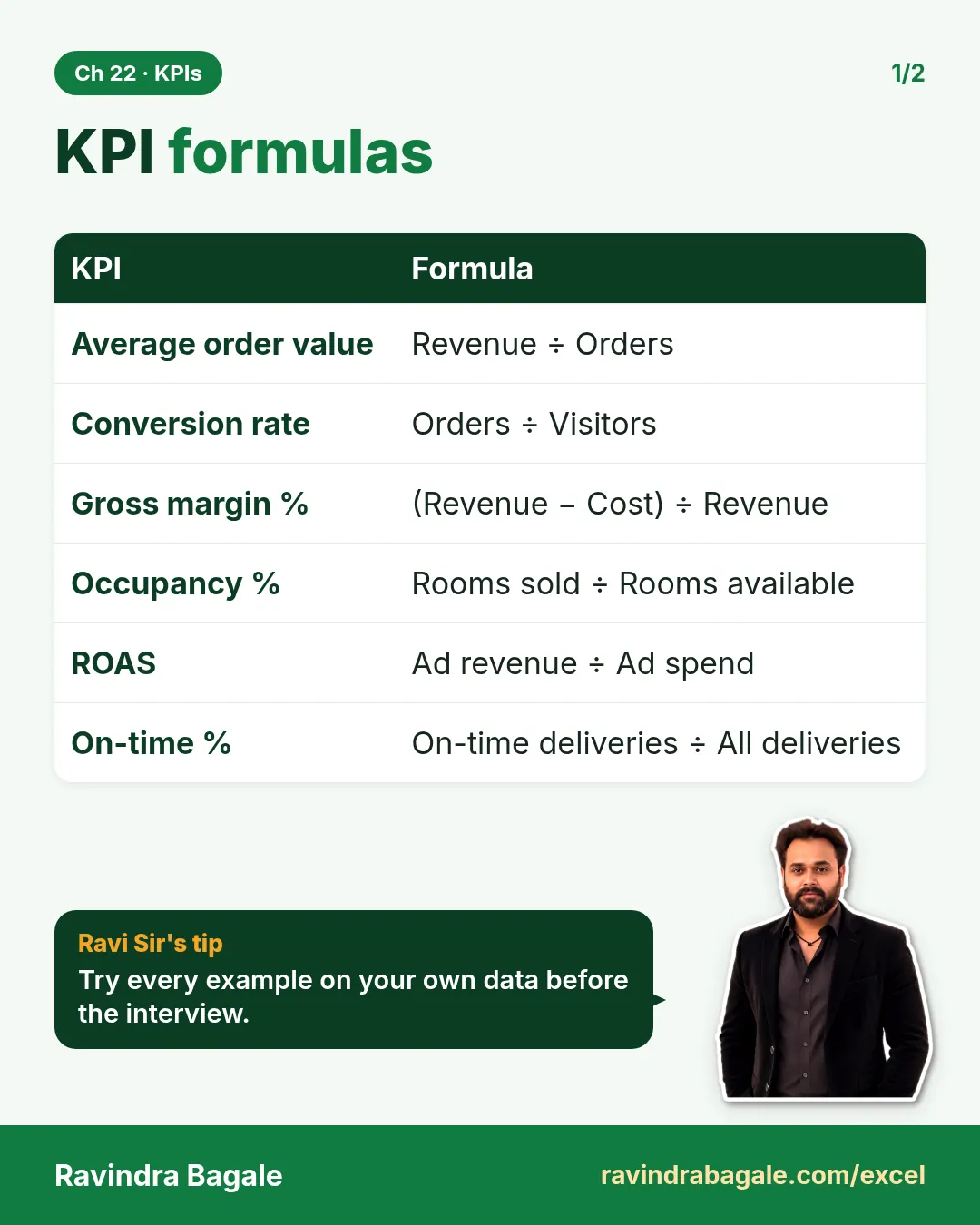 Revision card: KPI formulas. Covers Average order value; Conversion rate; Gross margin %; Occupancy %; ROAS; On-time %. With a photo of Ravindra Bagale and a short tip.