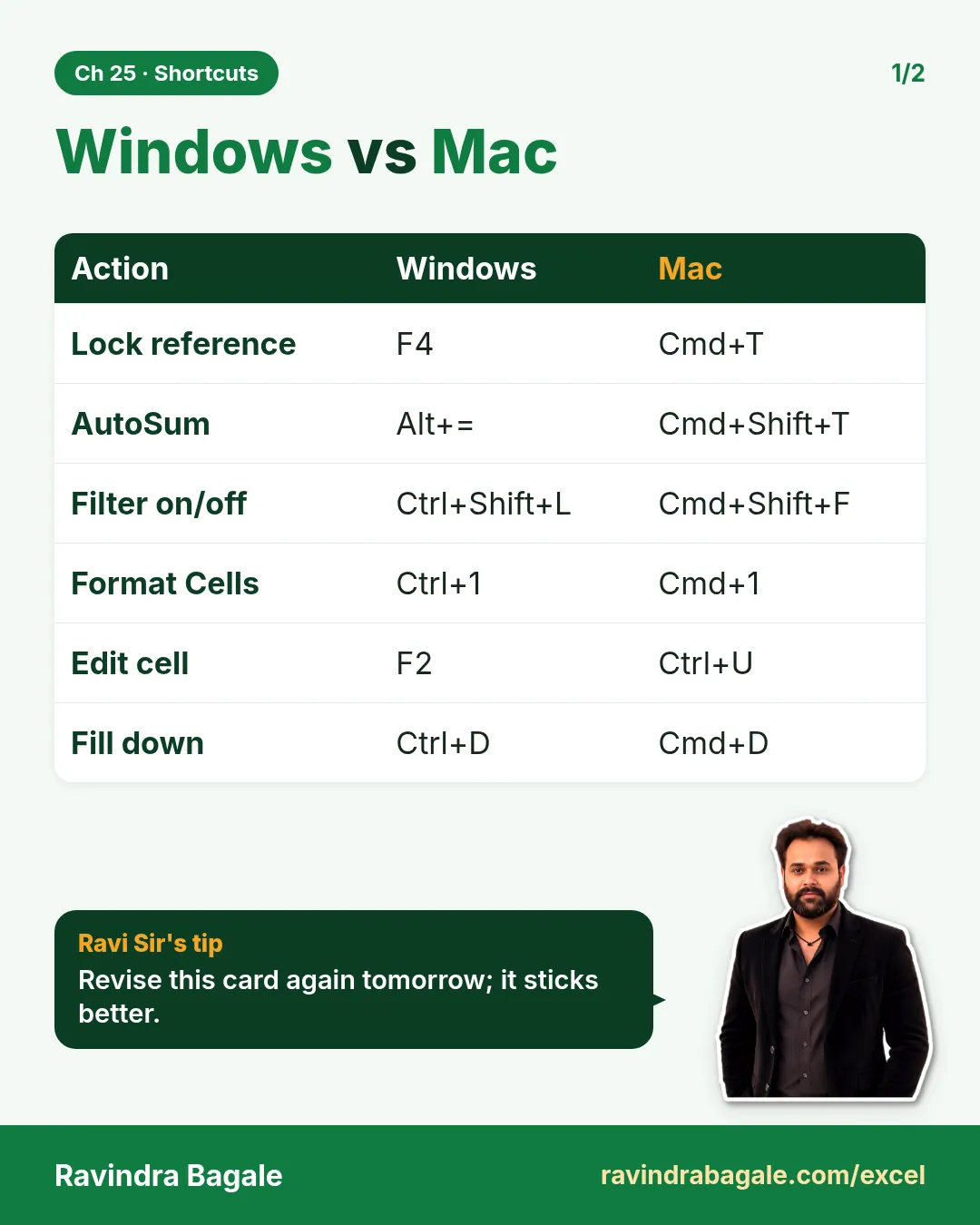 Revision card: Windows vs Mac. Covers Lock reference; AutoSum; Filter on/off; Format Cells; Edit cell; Fill down. With a photo of Ravindra Bagale and a short tip.