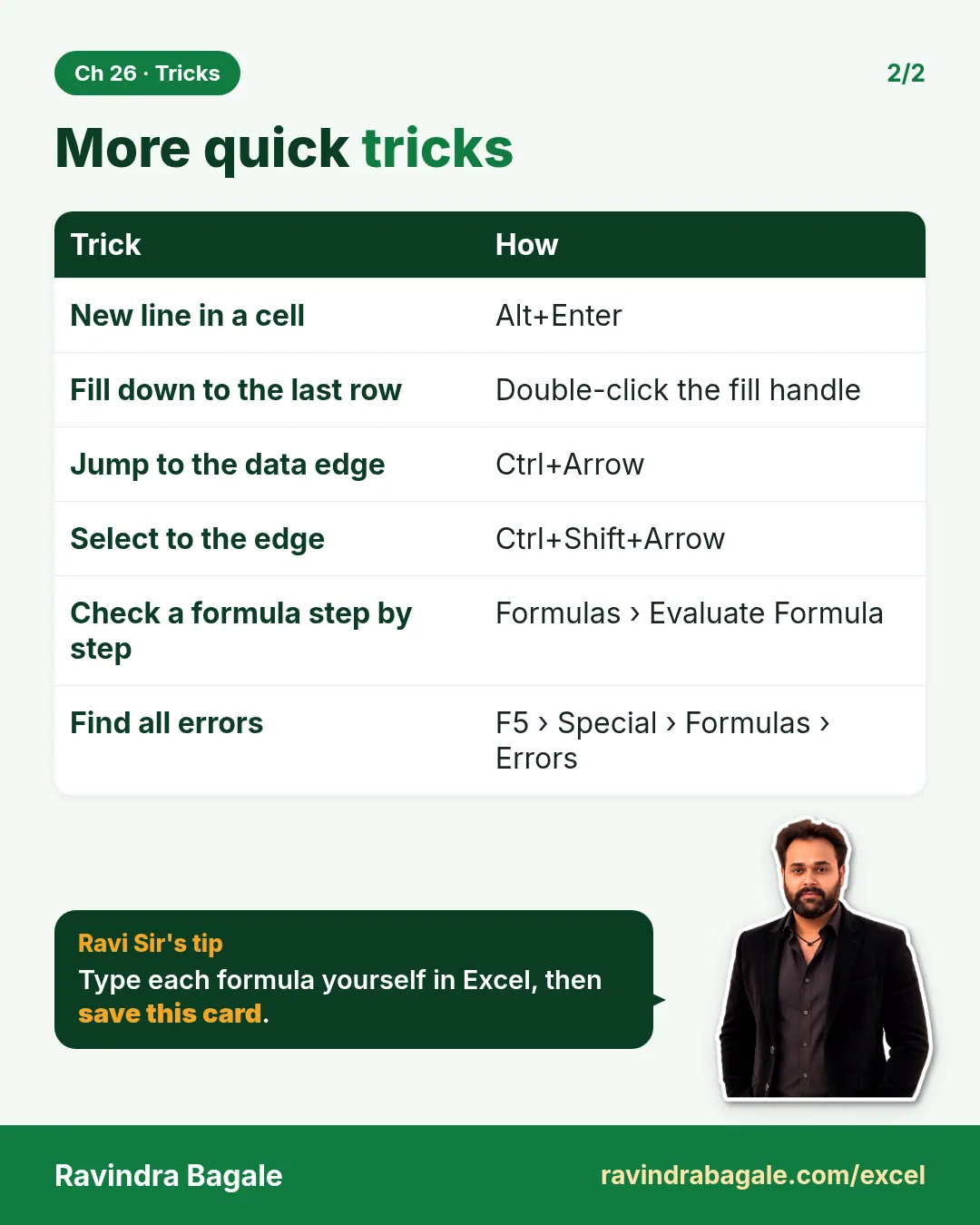 Revision card: More quick tricks. Covers New line in a cell; Fill down to the last row; Jump to the data edge; Select to the edge; Check a formula step by step; Find all errors. With a photo of Ravindra Bagale and a short tip.