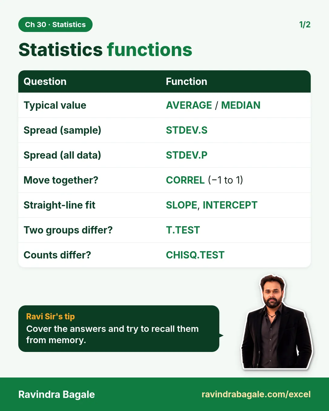 Revision card: Statistics functions. Covers Typical value; Spread (sample); Spread (all data); Move together?; Straight-line fit; Two groups differ?; Counts differ?. With a photo of Ravindra Bagale and a short tip.