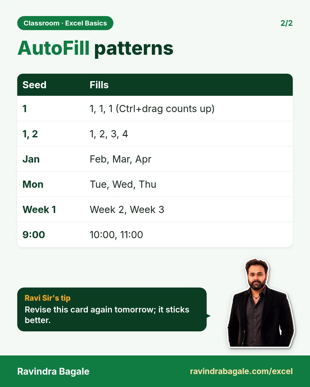 Revision card: AutoFill patterns. Covers 1; 1, 2; Jan; Mon; Week 1; 9:00. With a photo of Ravindra Bagale and a short tip.