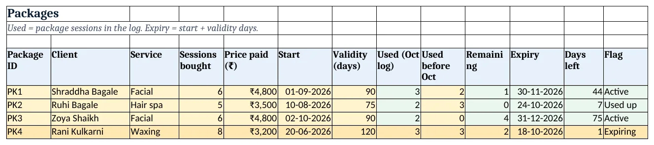 Packages: sessions used, remaining, expiry and flag