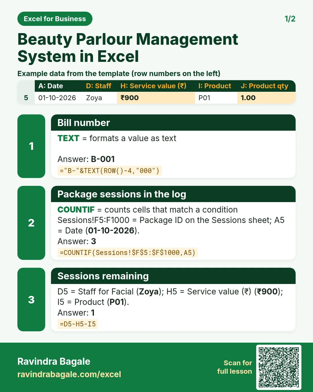 Revision card 1 for Beauty Parlour Management System in Excel: Bill number: ="B-"&TEXT(ROW()-4,"000") gives B-001; Package sessions in the log: =COUNTIF(Sessions!$F$5:$F$1000,A5) gives 3; Sessions remaining: =D5-H5-I5 gives 1. Includes an example data table.