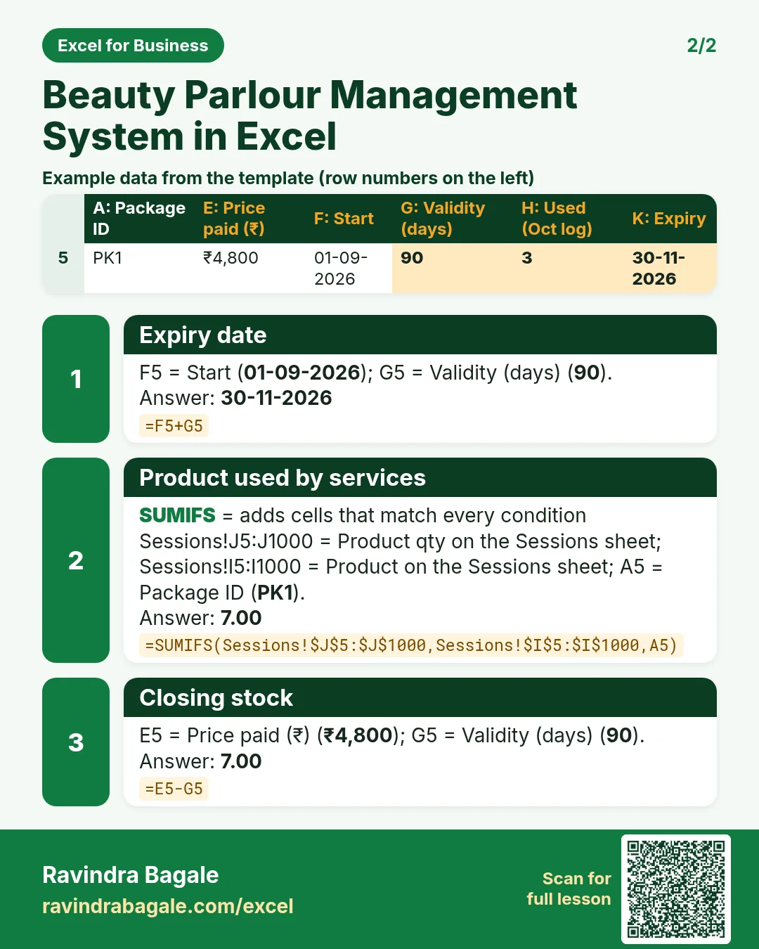Revision card 2 for Beauty Parlour Management System in Excel: Expiry date: =F5+G5 gives 30-11-2026; Product used by services: =SUMIFS(Sessions!$J$5:$J$1000,Sessions!$I$5:$I$1000,A5) gives 7.00; Closing stock: =E5-G5 gives 7.00. Includes an example data table.