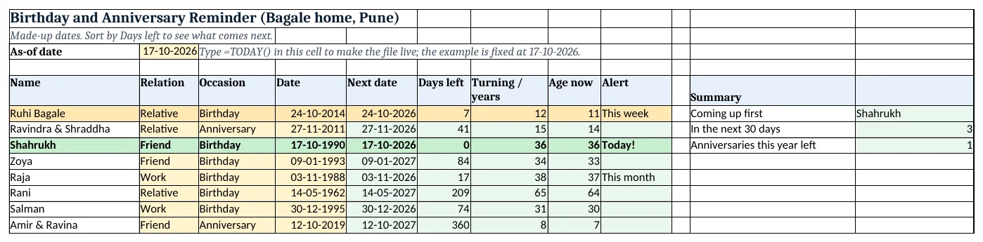 The birthday-anniversary-reminder-template.xlsx template sheet with example data, yellow input cells and green formula cells