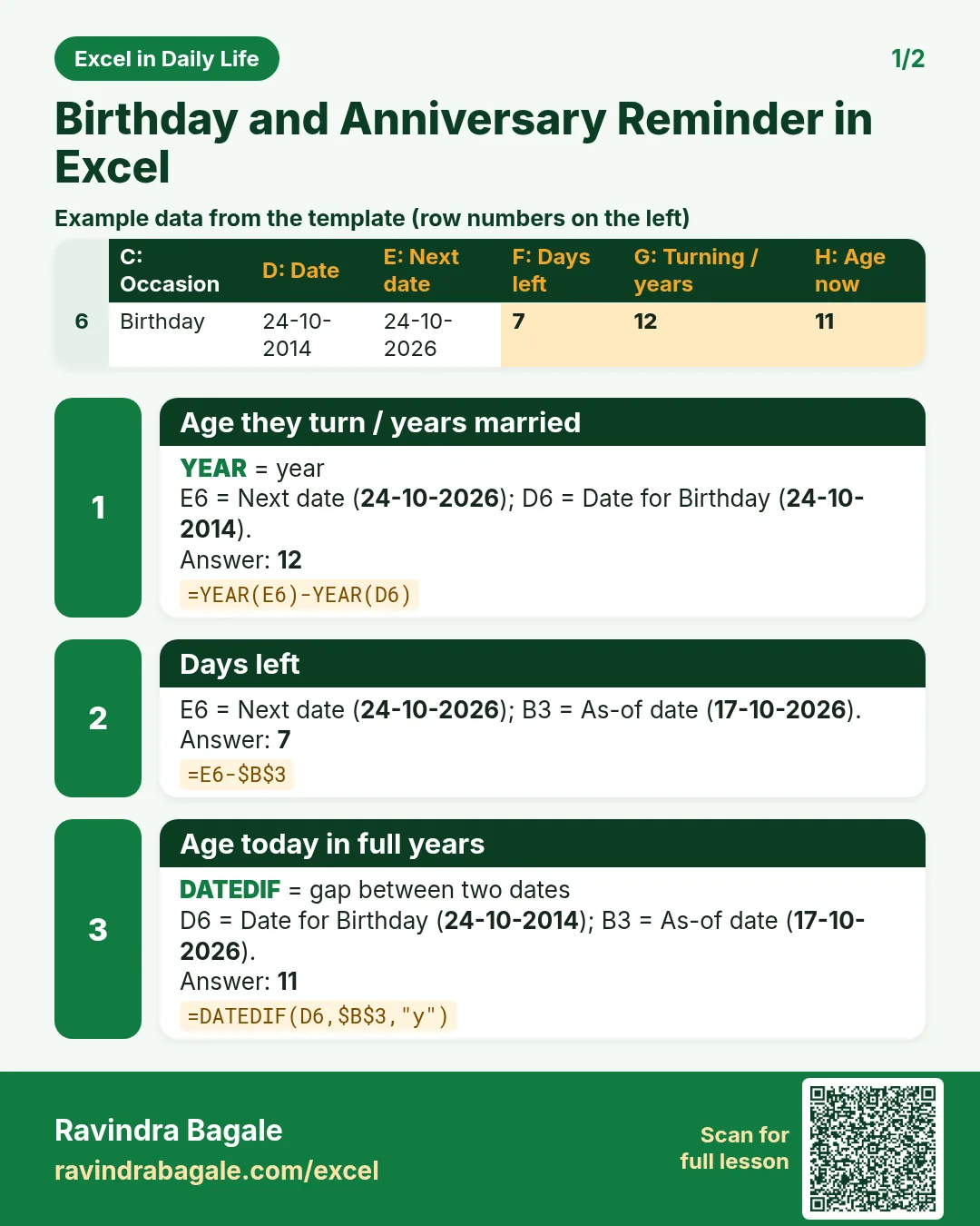 Revision card 1 for Birthday and Anniversary Reminder in Excel: Age they turn / years married: =YEAR(E6)-YEAR(D6) gives 12; Days left: =E6-$B$3 gives 7; Age today in full years: =DATEDIF(D6,$B$3,"y") gives 11. Includes an example data table.