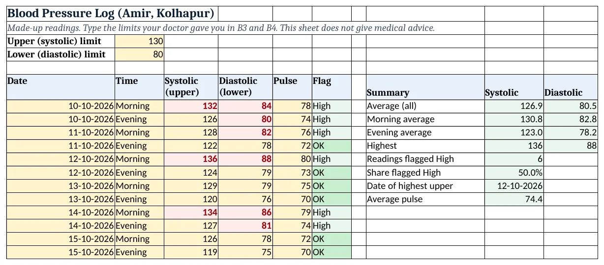 The blood-pressure-log-template.xlsx template sheet with example data, yellow input cells and green formula cells