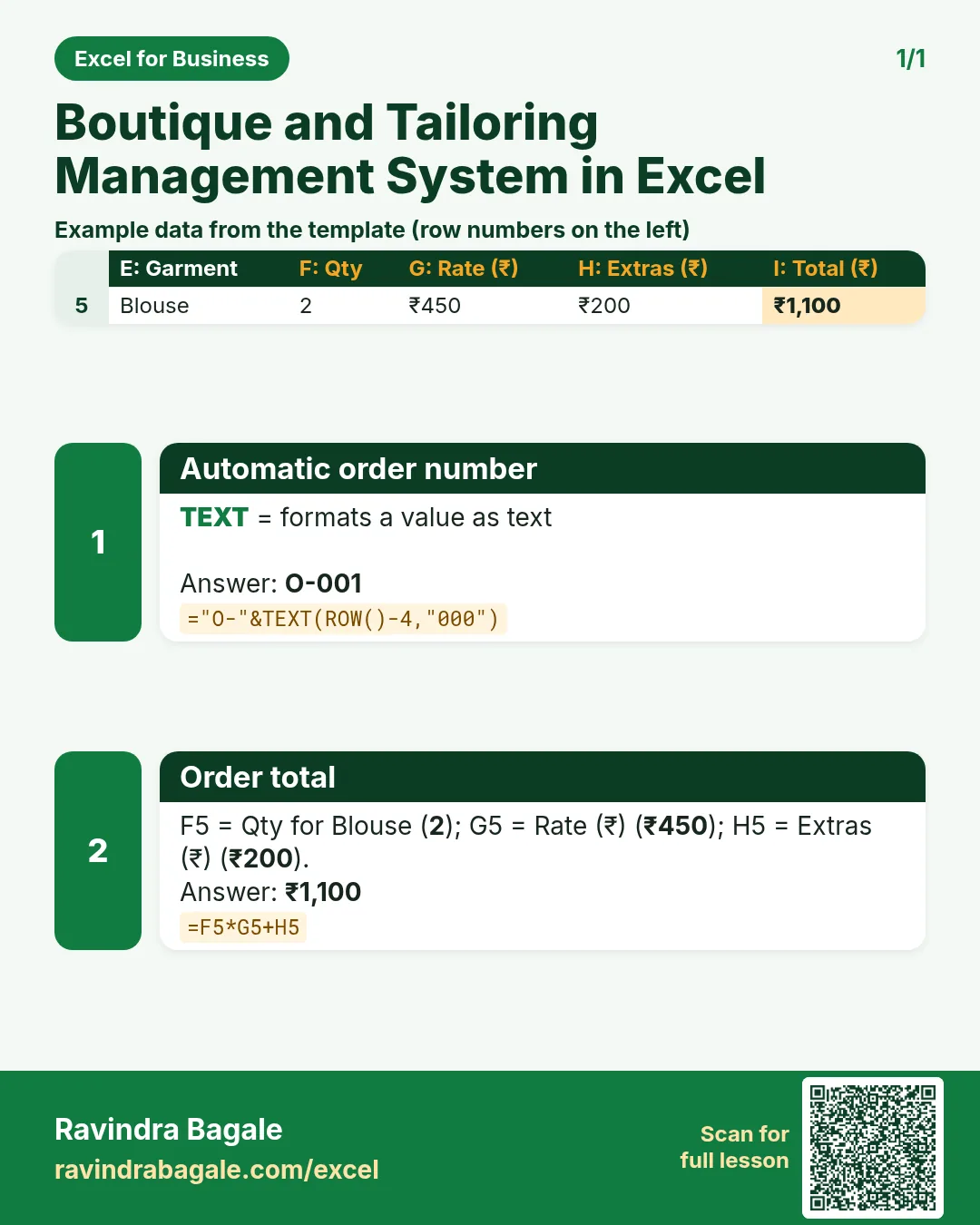 Revision card 1 for Boutique and Tailoring Management System in Excel: Automatic order number: ="O-"&TEXT(ROW()-4,"000") gives O-001; Order total: =F5*G5+H5 gives ₹1,100. Includes an example data table.