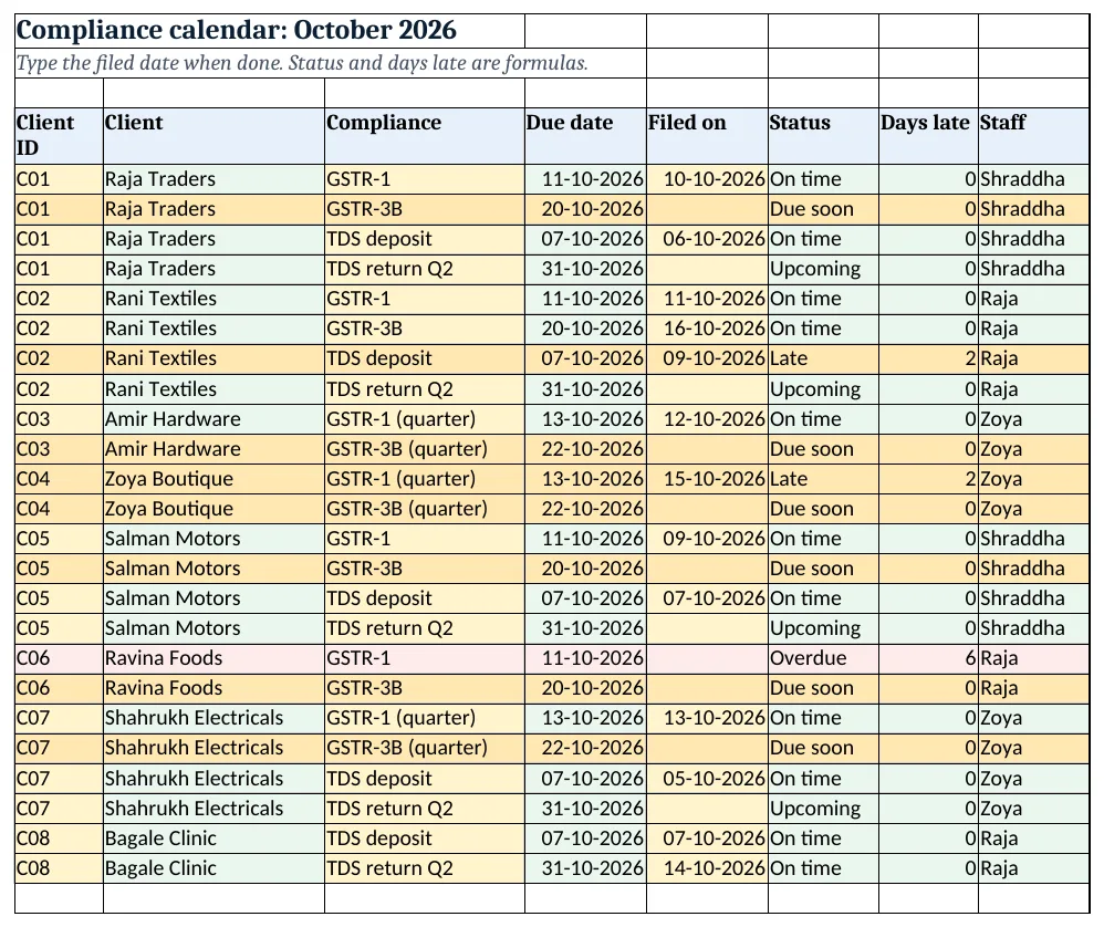 Compliance calendar: due date, filed date, status and days late for every client task