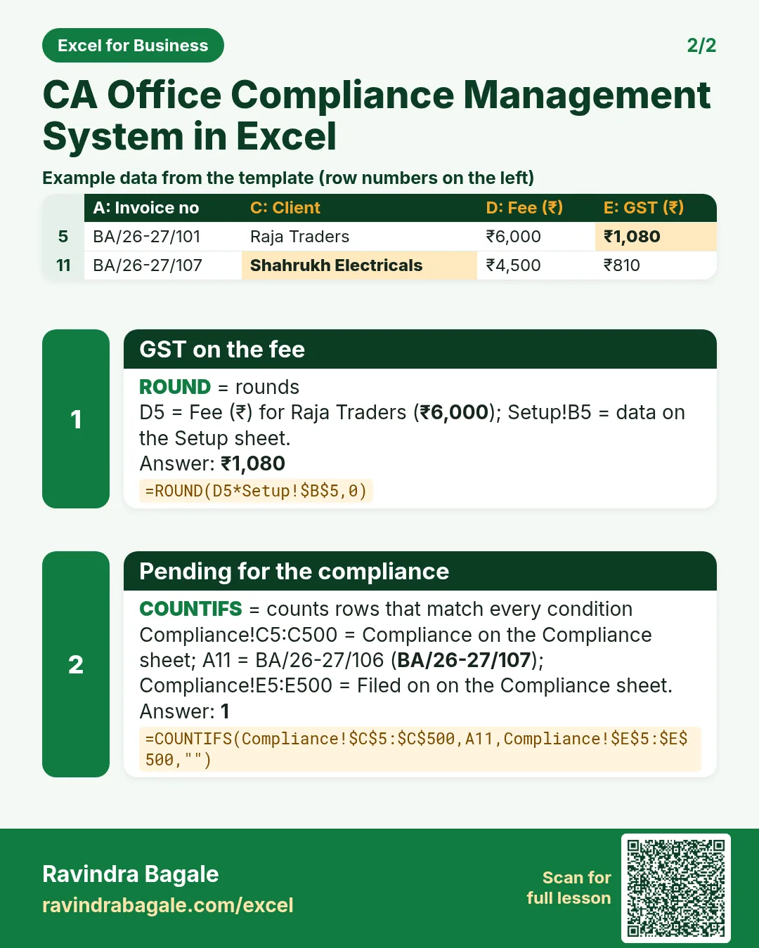 Revision card 2 for CA Office Compliance Management System in Excel: GST on the fee: =ROUND(D5*Setup!$B$5,0) gives ₹1,080; Pending for the compliance: =COUNTIFS(Compliance!$C$5:$C$500,A11,Compliance!$E$5:$E$500,"") gives 1. Includes an example data table.