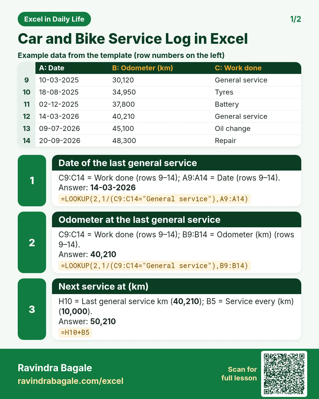Revision card 1 for Car and Bike Service Log in Excel: Date of the last general service: =LOOKUP(2,1/(C9:C14="General service"),A9:A14) gives 14-03-2026; Odometer at the last general service: =LOOKUP(2,1/(C9:C14="General service"),B9:B14) gives 40,210; Next service at (km): =H10+B5 gives 50,210. Includes an example data table.