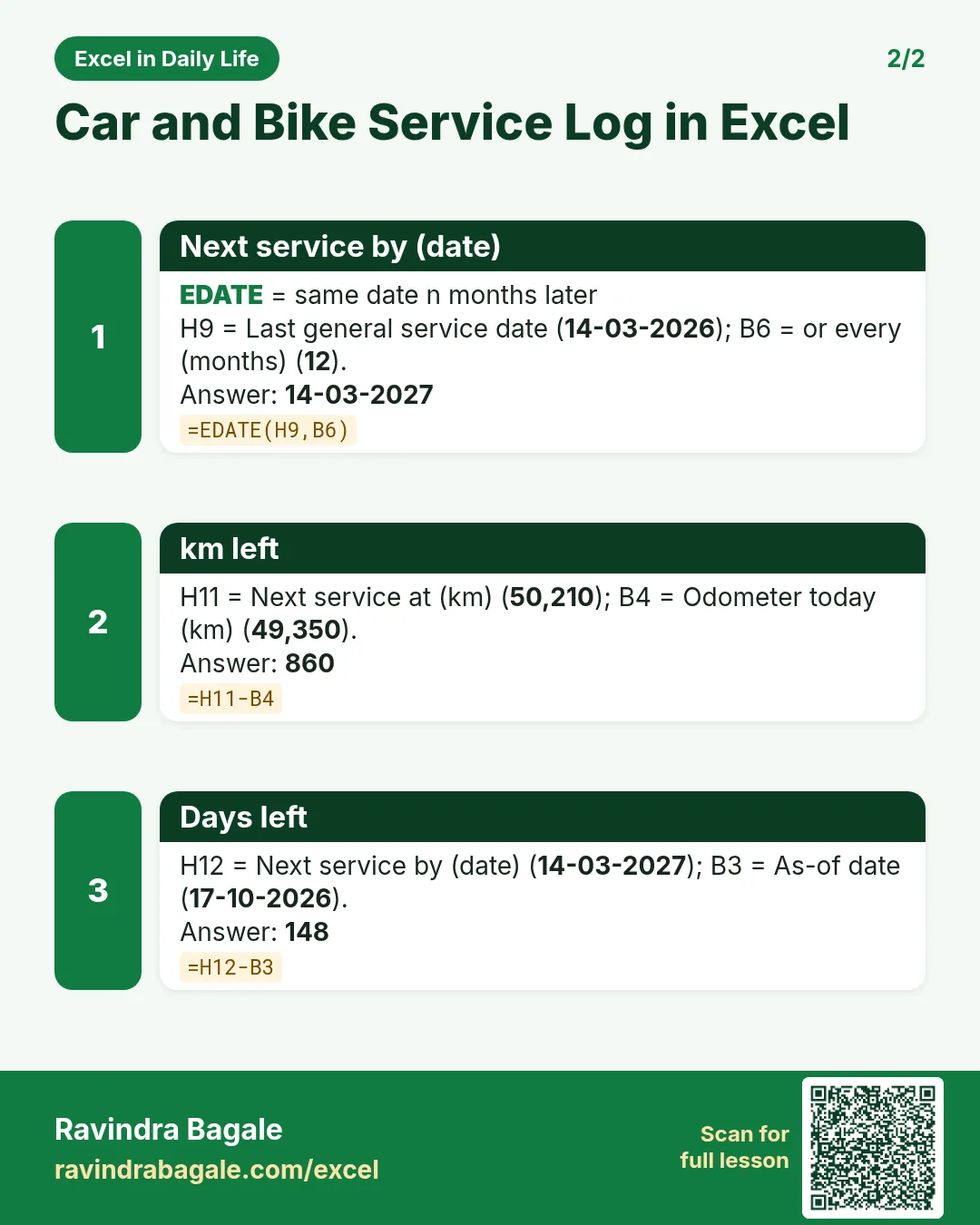Revision card 2 for Car and Bike Service Log in Excel: Next service by (date): =EDATE(H9,B6) gives 14-03-2027; km left: =H11-B4 gives 860; Days left: =H12-B3 gives 148.