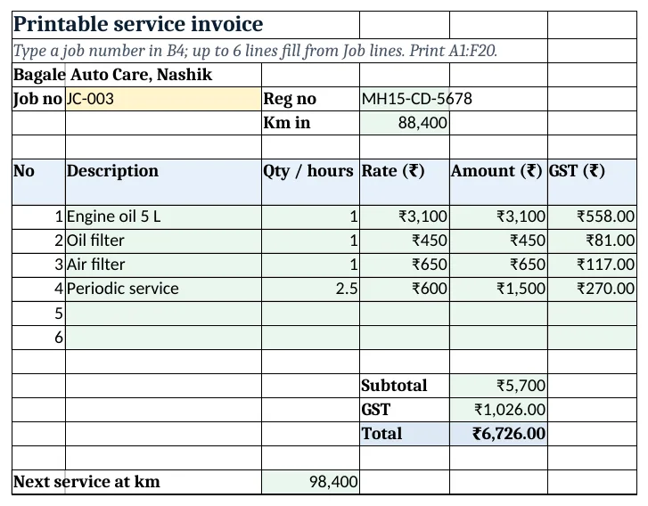 Invoice: job lines with amount and GST for one job card