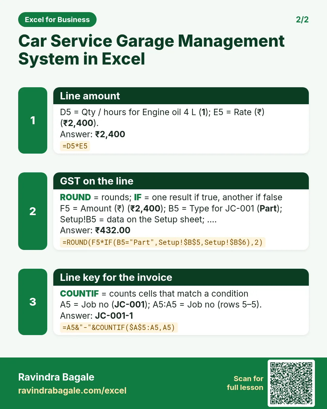 Revision card 2 for Car Service Garage Management System in Excel: Line amount: =D5*E5 gives ₹2,400; GST on the line: =ROUND(F5*IF(B5="Part",Setup!$B$5,Setup!$B$6),2) gives ₹432.00; Line key for the invoice: =A5&"-"&COUNTIF($A$5:A5,A5) gives JC-001-1.