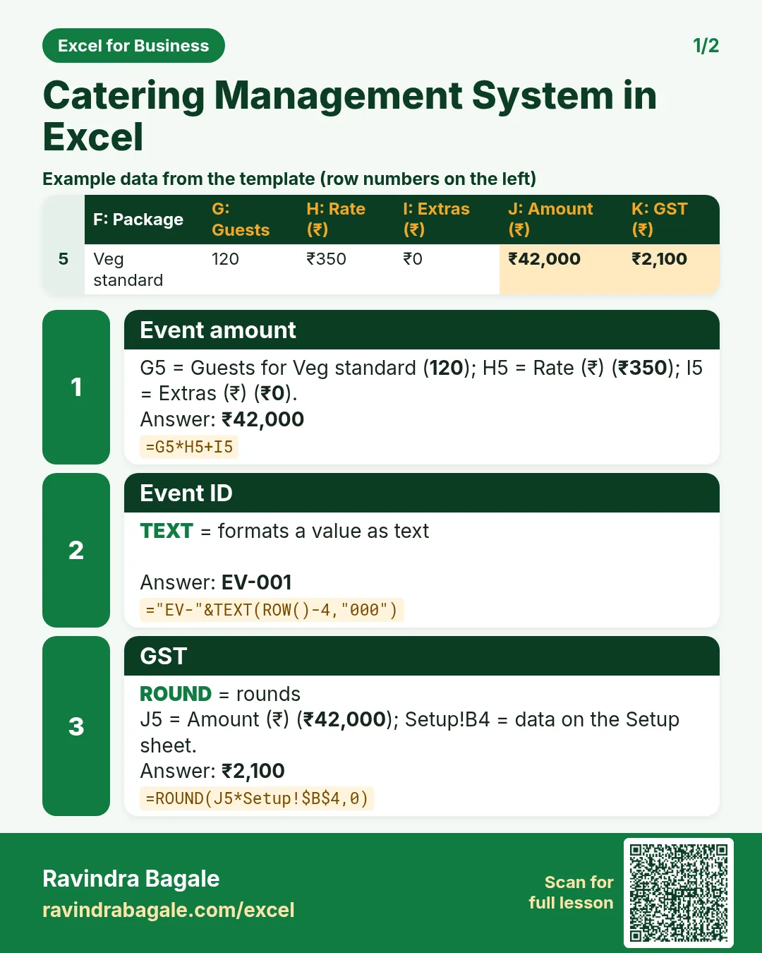 Revision card 1 for Catering Management System in Excel: Event amount: =G5*H5+I5 gives ₹42,000; Event ID: ="EV-"&TEXT(ROW()-4,"000") gives EV-001; GST: =ROUND(J5*Setup!$B$4,0) gives ₹2,100. Includes an example data table.