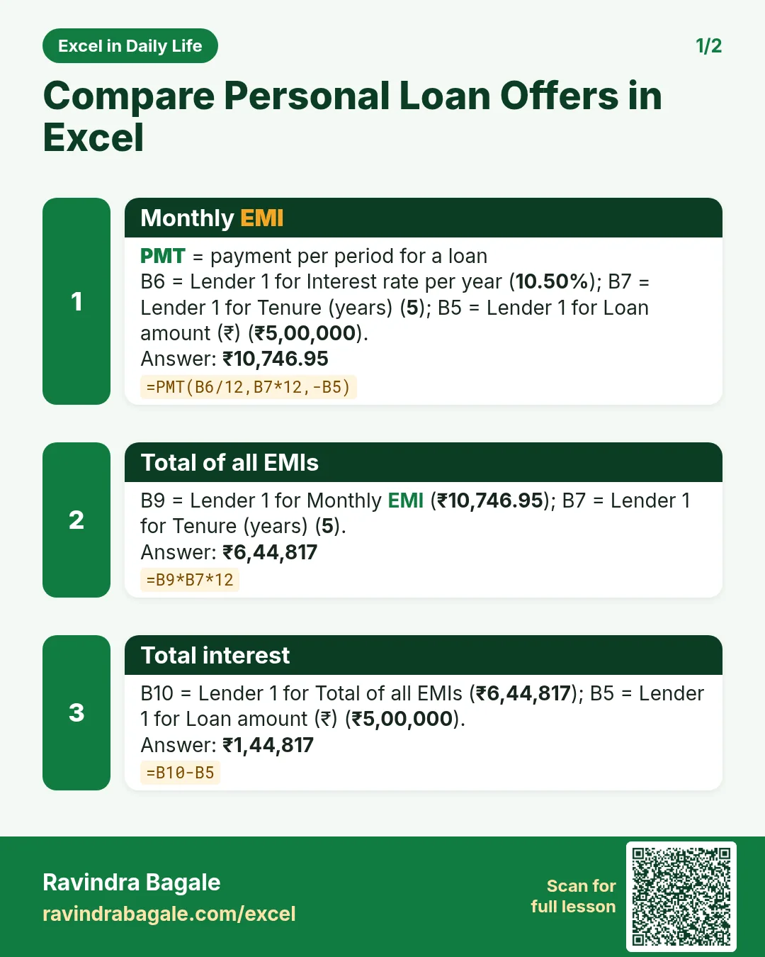 Revision card 1 for Compare Personal Loan Offers in Excel: Monthly EMI: =PMT(B6/12,B7*12,-B5) gives ₹10,746.95; Total of all EMIs: =B9*B7*12 gives ₹6,44,817; Total interest: =B10-B5 gives ₹1,44,817.