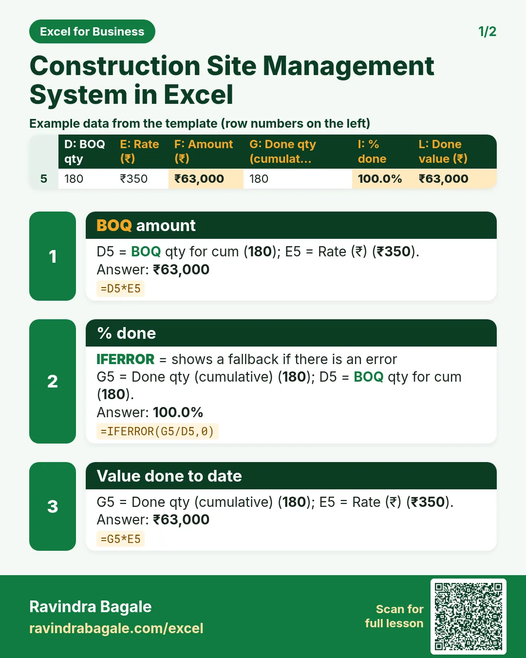 Revision card 1 for Construction Site Management System in Excel: BOQ amount: =D5*E5 gives ₹63,000; % done: =IFERROR(G5/D5,0) gives 100.0%; Value done to date: =G5*E5 gives ₹63,000. Includes an example data table.