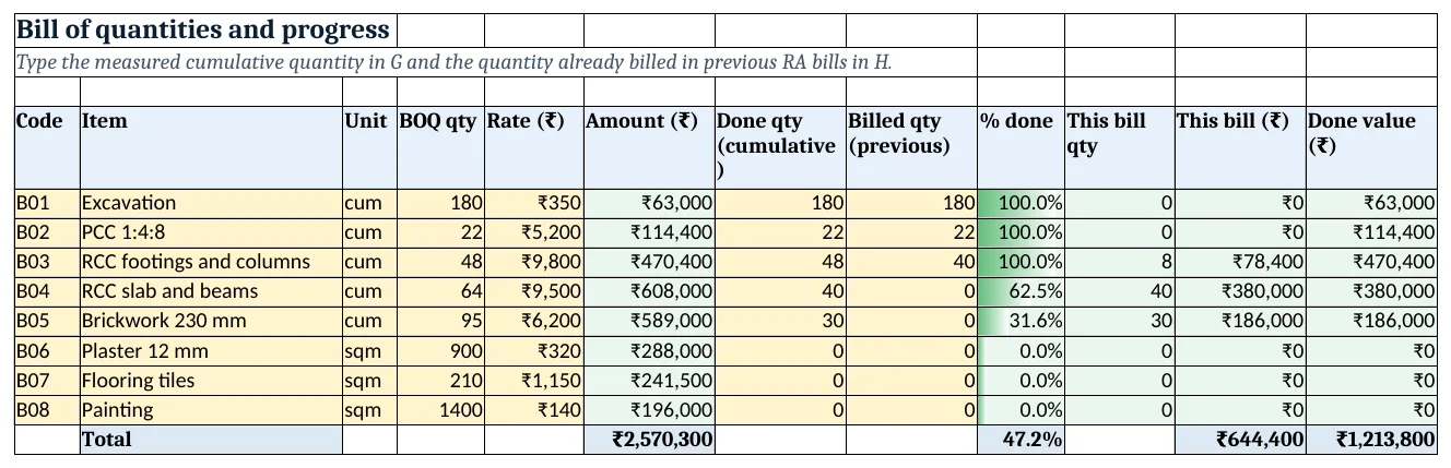 BOQ: amount, cumulative done, billed earlier, % done and this bill