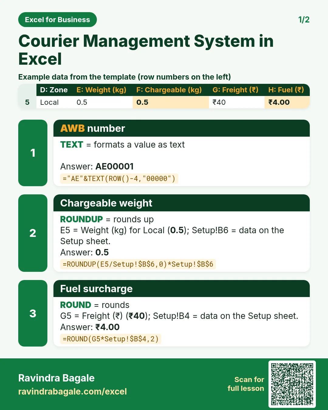 Revision card 1 for Courier Management System in Excel: AWB number: ="AE"&TEXT(ROW()-4,"00000") gives AE00001; Chargeable weight: =ROUNDUP(E5/Setup!$B$6,0)*Setup!$B$6 gives 0.5; Fuel surcharge: =ROUND(G5*Setup!$B$4,2) gives ₹4.00. Includes an example data table.