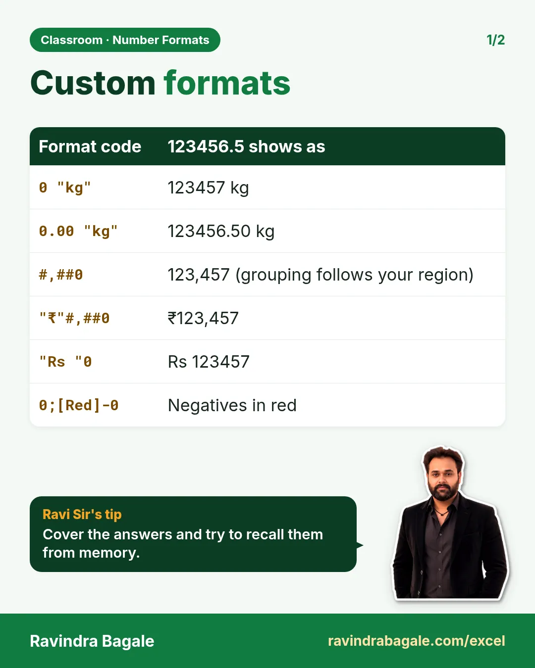 Revision card: Custom formats. Covers 0 "kg"; 0.00 "kg"; #,##0; "₹"#,##0; "Rs "0; 0;[Red]-0. With a photo of Ravindra Bagale and a short tip.