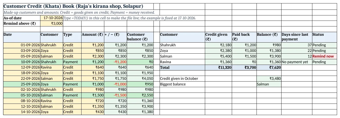 The customer-credit-khata-book-template.xlsx template sheet with example data, yellow input cells and green formula cells