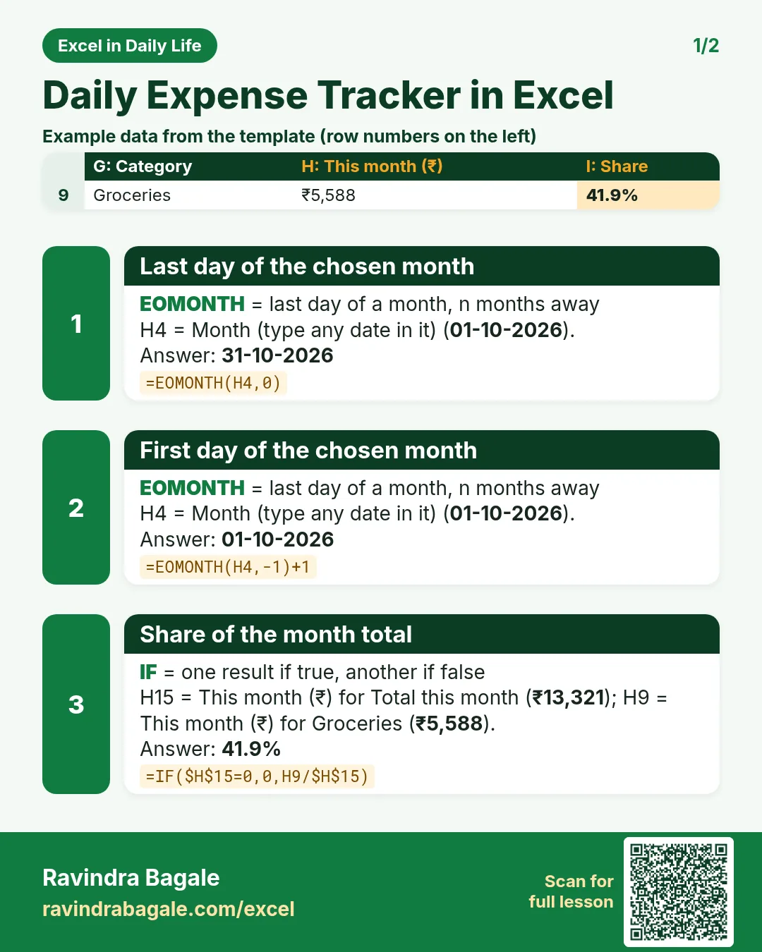 Revision card 1 for Daily Expense Tracker in Excel: Last day of the chosen month: =EOMONTH(H4,0) gives 31-10-2026; First day of the chosen month: =EOMONTH(H4,-1)+1 gives 01-10-2026; Share of the month total: =IF($H$15=0,0,H9/$H$15) gives 41.9%. Includes an example data table.