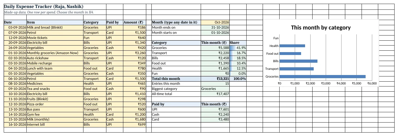 The daily-expense-tracker-template.xlsx template sheet with example data, yellow input cells and green formula cells
