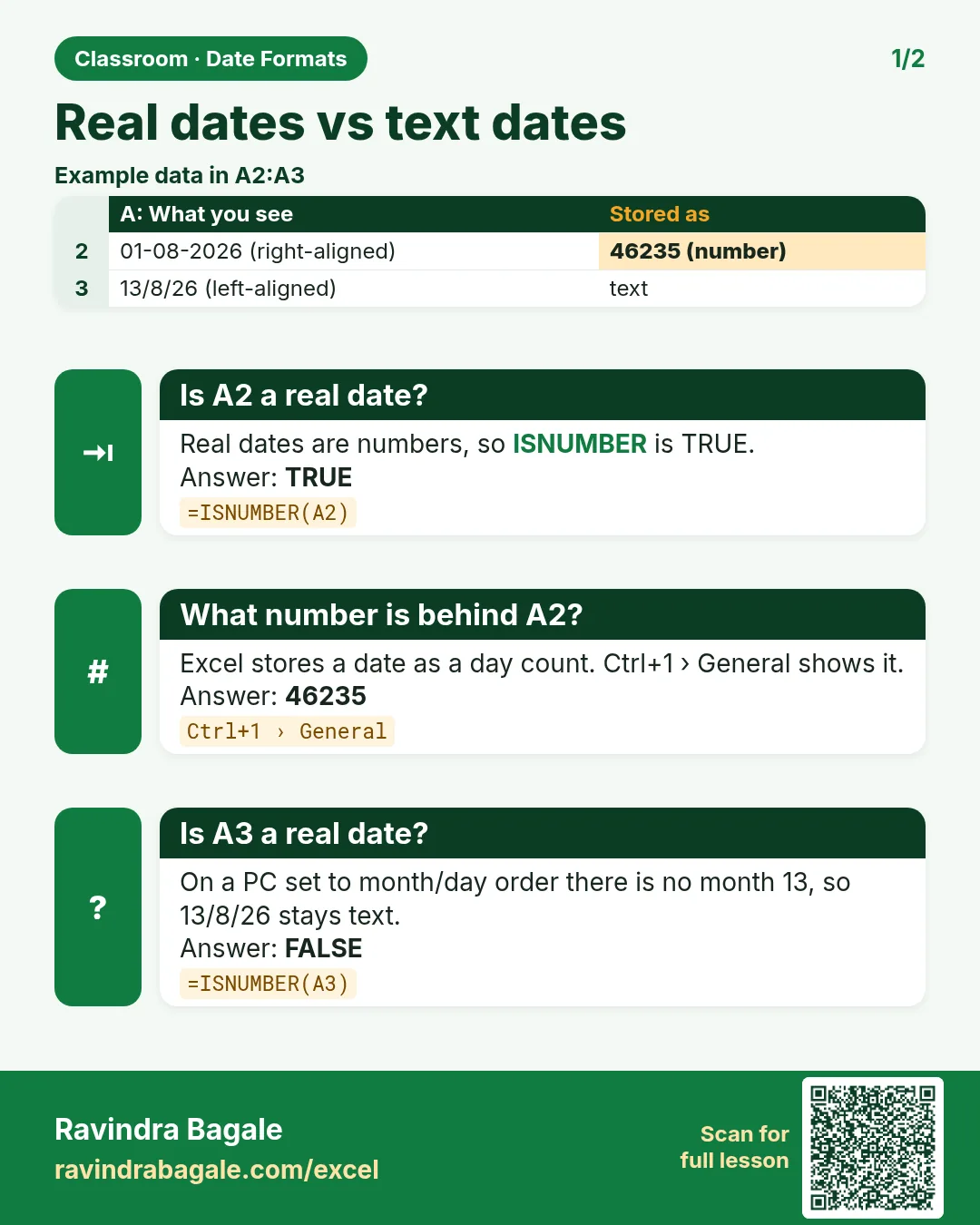 Revision card: Real dates vs text dates. Example data table with Is A2 a real date?: TRUE; What number is behind A2?: 46235; Is A3 a real date?: FALSE.