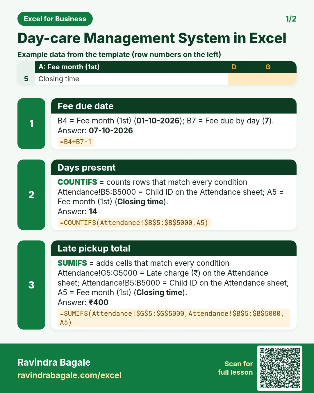 Revision card 1 for Day-care Management System in Excel: Fee due date: =B4+B7-1 gives 07-10-2026; Days present: =COUNTIFS(Attendance!$B$5:$B$5000,A5) gives 14; Late pickup total: =SUMIFS(Attendance!$G$5:$G$5000,Attendance!$B$5:$B$5000,A5) gives ₹400. Includes an example data table.