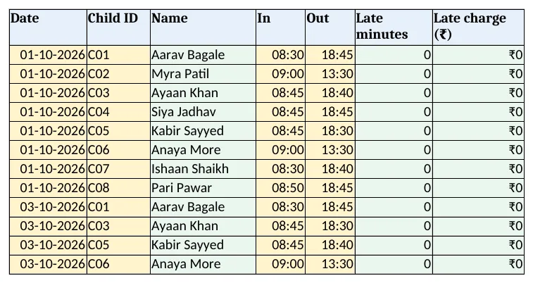 Attendance: in and out times, late minutes and late pickup charge