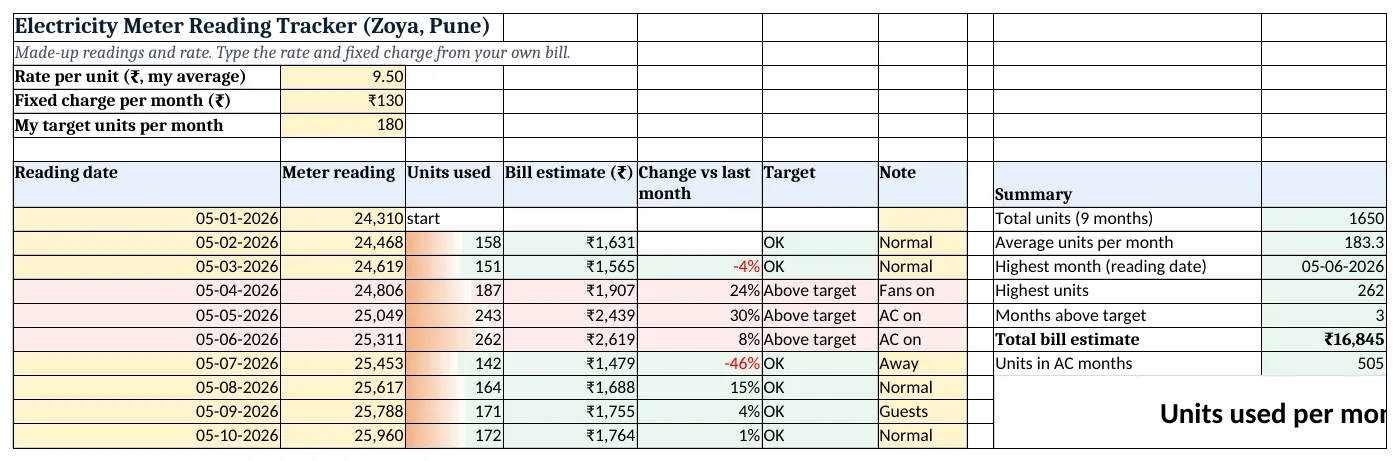 The electricity-meter-reading-tracker-template.xlsx template sheet with example data, yellow input cells and green formula cells