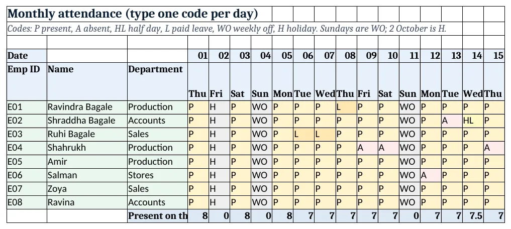 The Attendance grid: one code per employee per day, with absences in red, leave in amber and offs in grey